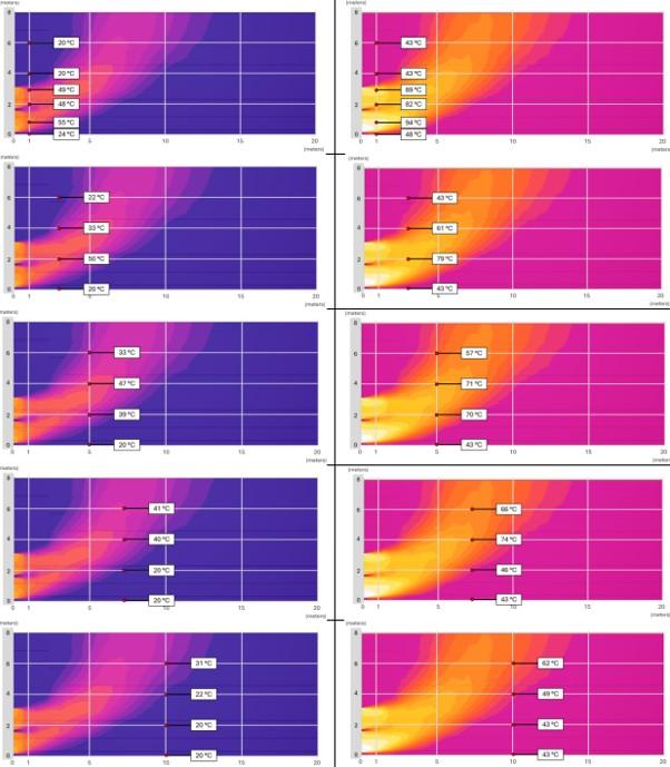 Calcul aéraulique CFD d'un container : cartographie des températures d'air